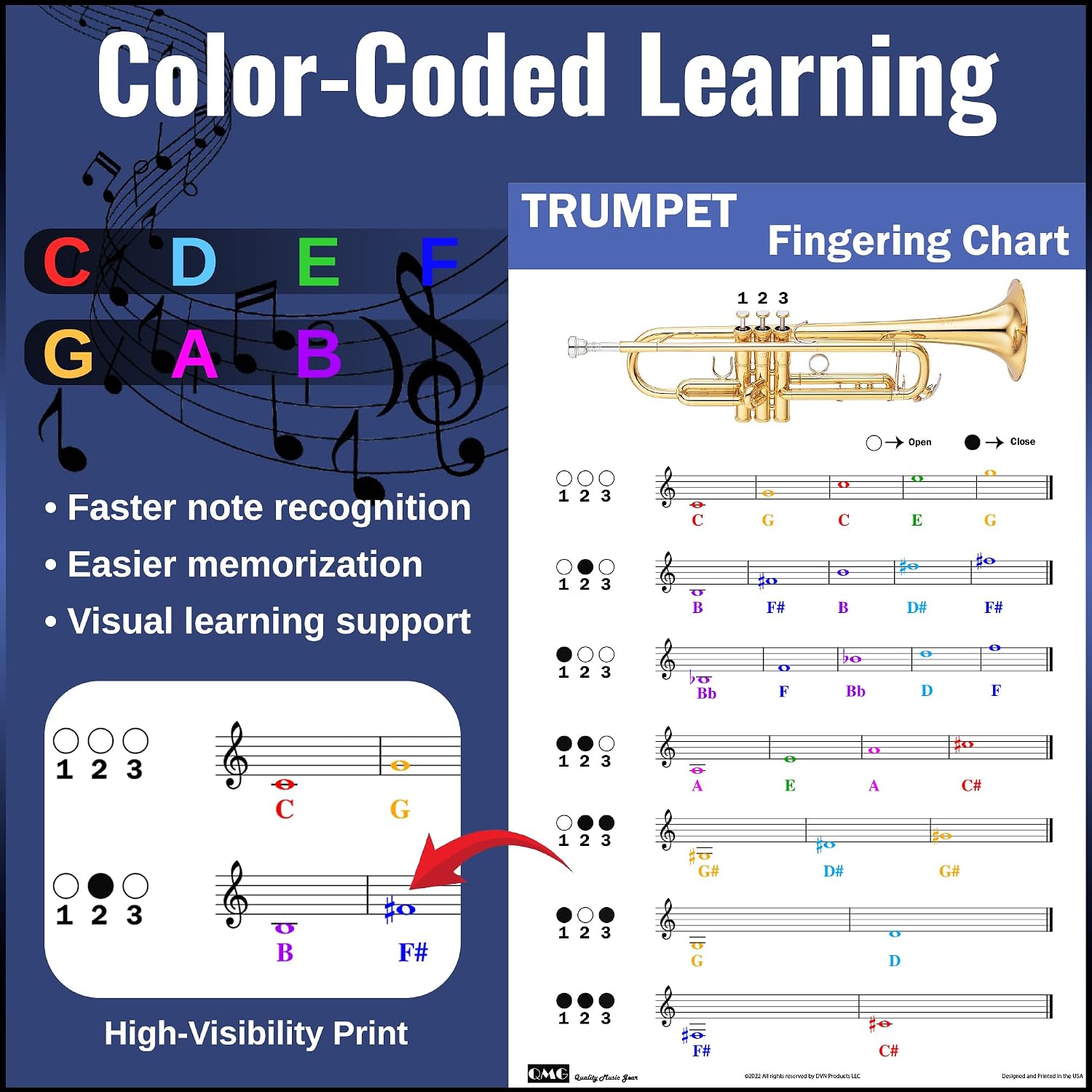 Thumbnail 1 de QMG Trumpet Fingering Chart 11 × 17-inch