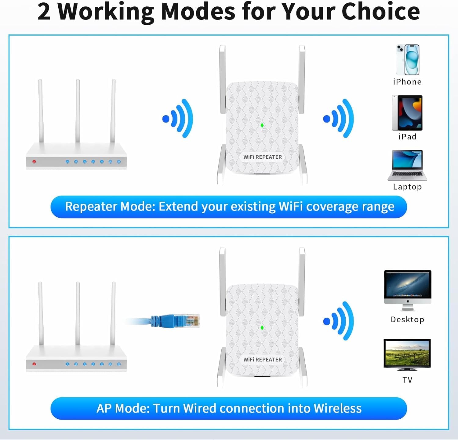 Thumbnail 2 de WLAN Verstärker 1200 Mbit/s – Dualband-Repeater mit 5 GHz & 2,4 GHz, 200 m² Abdeckung