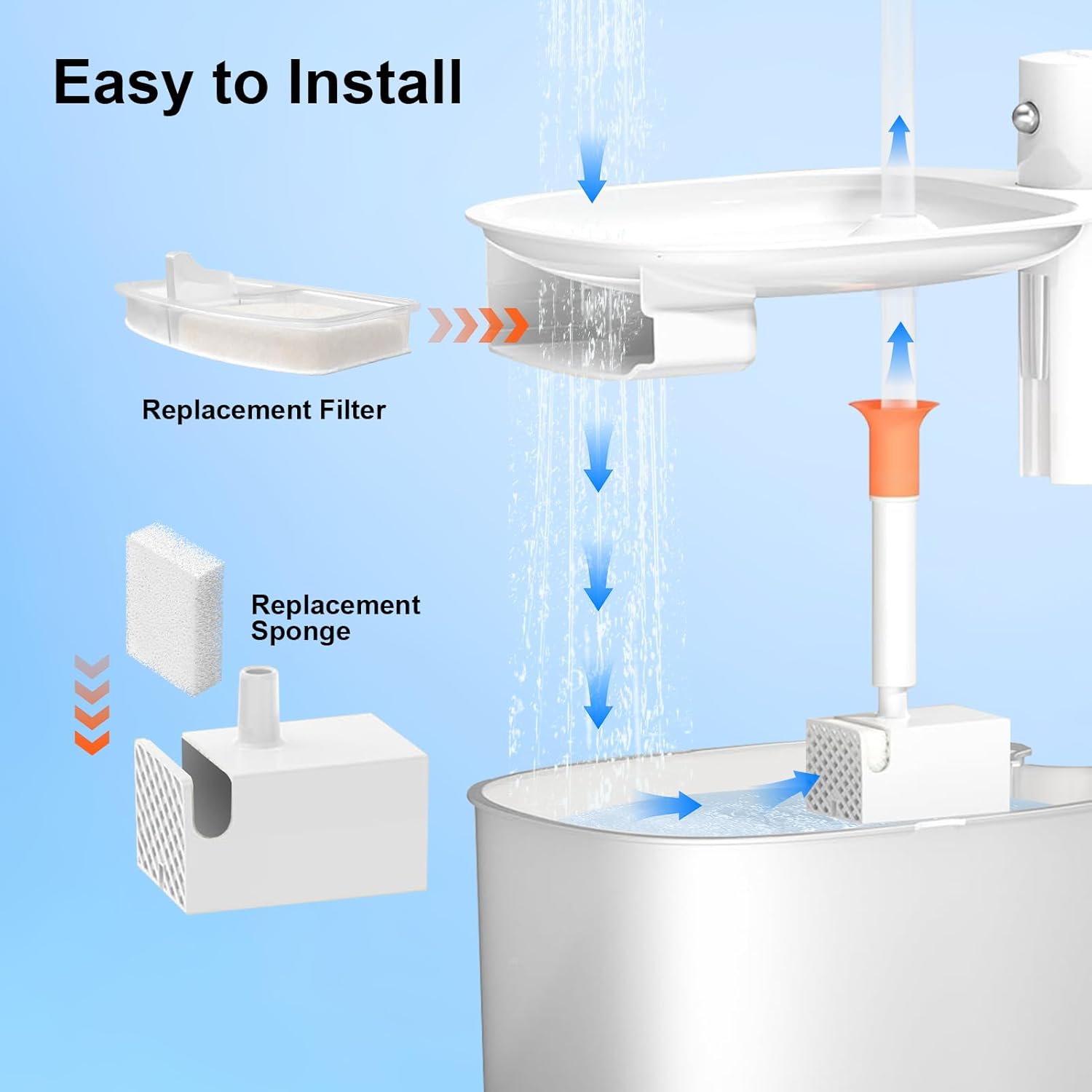 Thumbnail 3 de Ersatzfilter-Set für kabellose Katzen-Trinkbrunnen: 3 Kohlefilter + 3 Schaumstofffilter (dreifache Filtration)