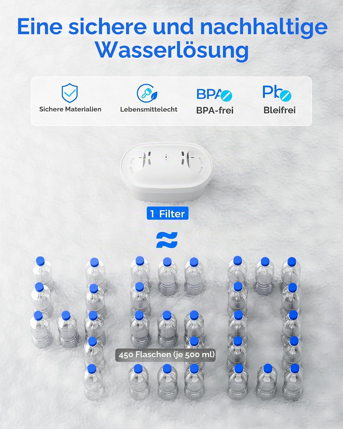 Thumbnail 6 de Waterdrop Filterkartuschen Ersatz 227 L