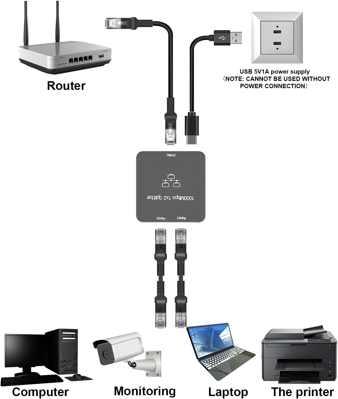 Thumbnail 3 de uhddadi 1 to 2 Ethernet Splitter 1000Mbps RJ45 cable 📡