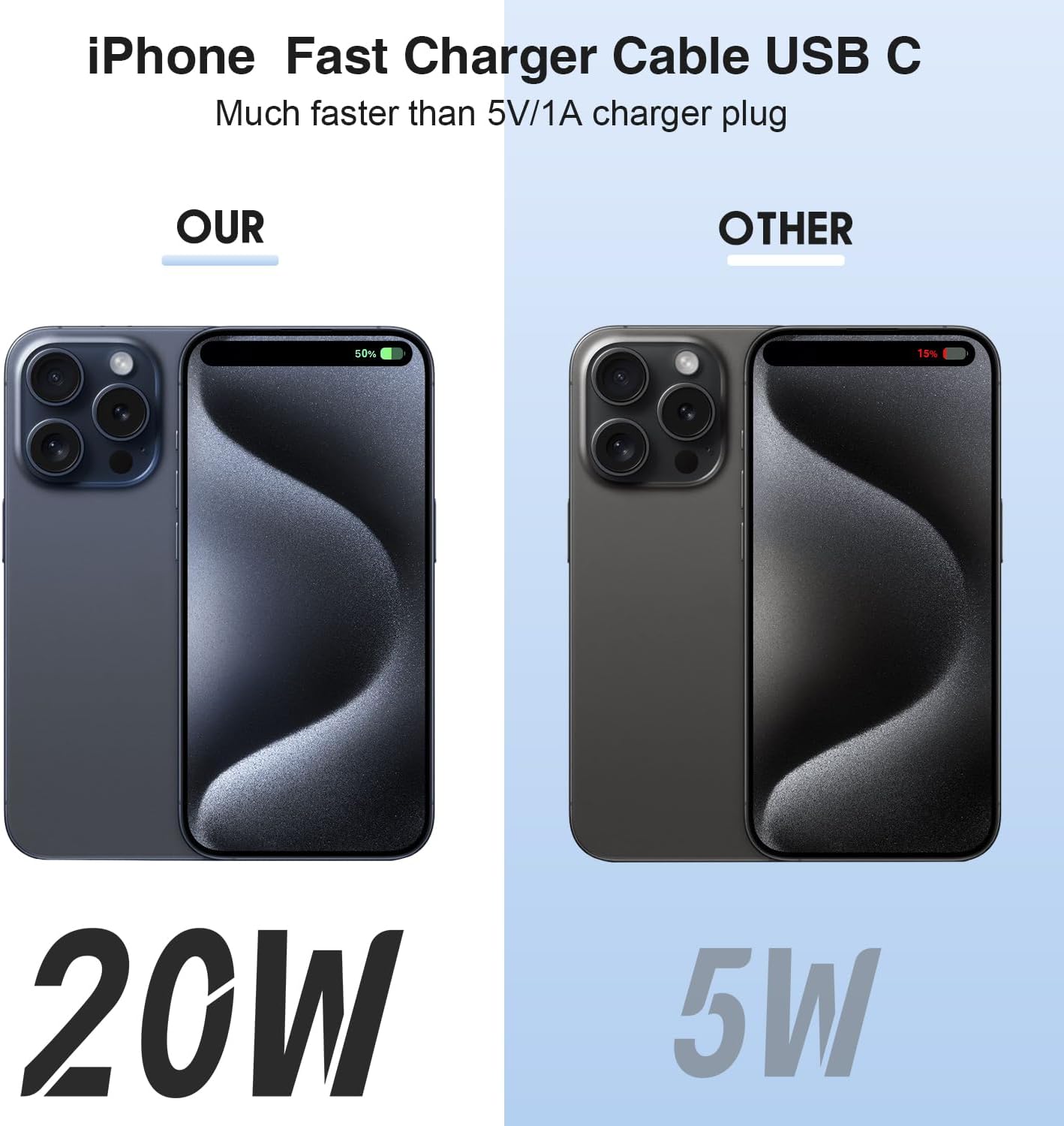 Thumbnail 1 de Apple iPhone 17 20W Fast Charger 2-pack