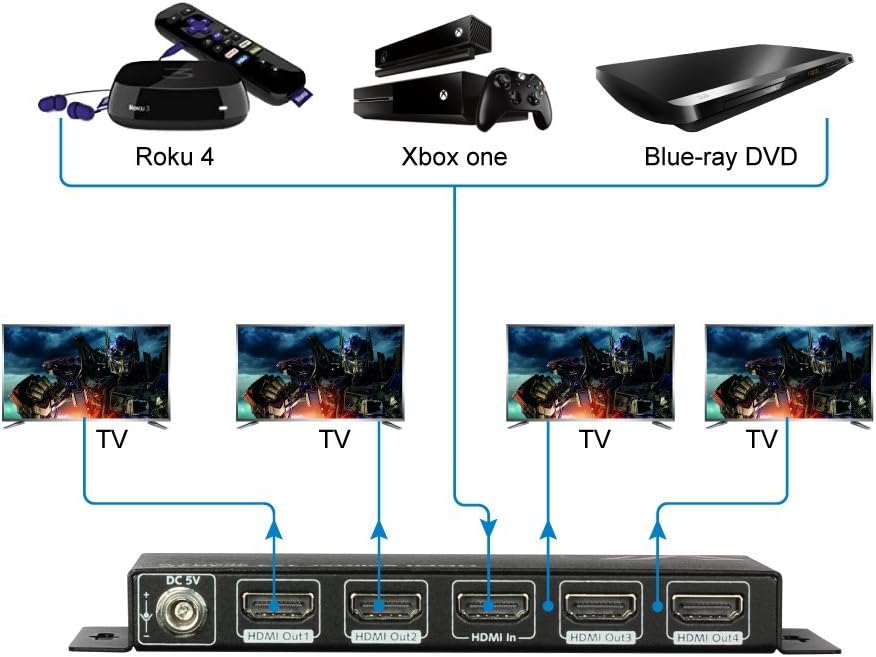 Thumbnail 6 de AV Access 1x4 HDMI Splitter: 4K@60Hz distribution with auto downscaling and HDR/HD audio support