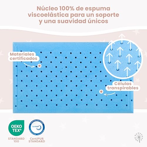 Detalle de MIMUSELINA Almohada Bebe Viscoelástica 50x30x5,5: ergonómica, transpirable y hipoalergénica