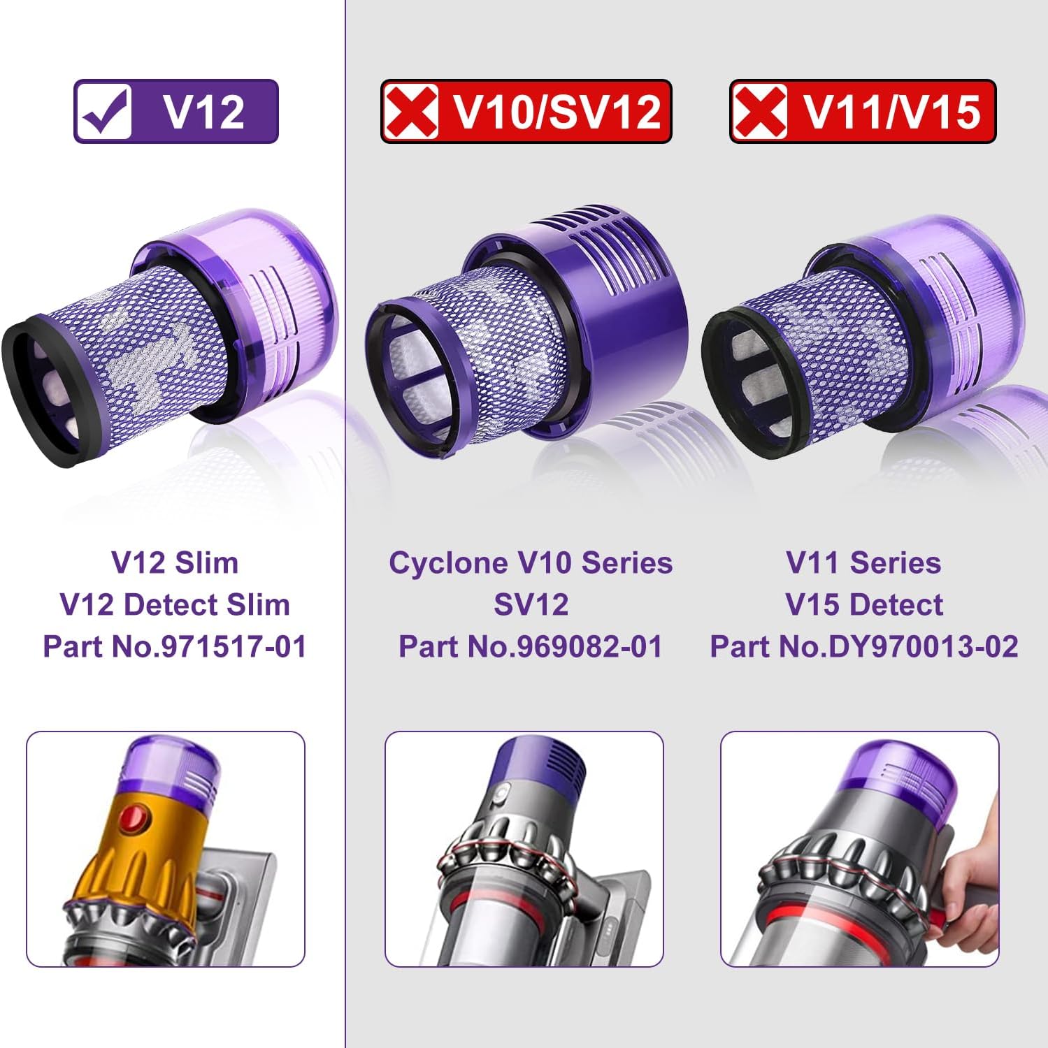 Detalle de Laukowind 2er-Set Ersatzfilter für Dyson V12 (Waschbar) – passend für V12 Detect Slim & V12 Slim