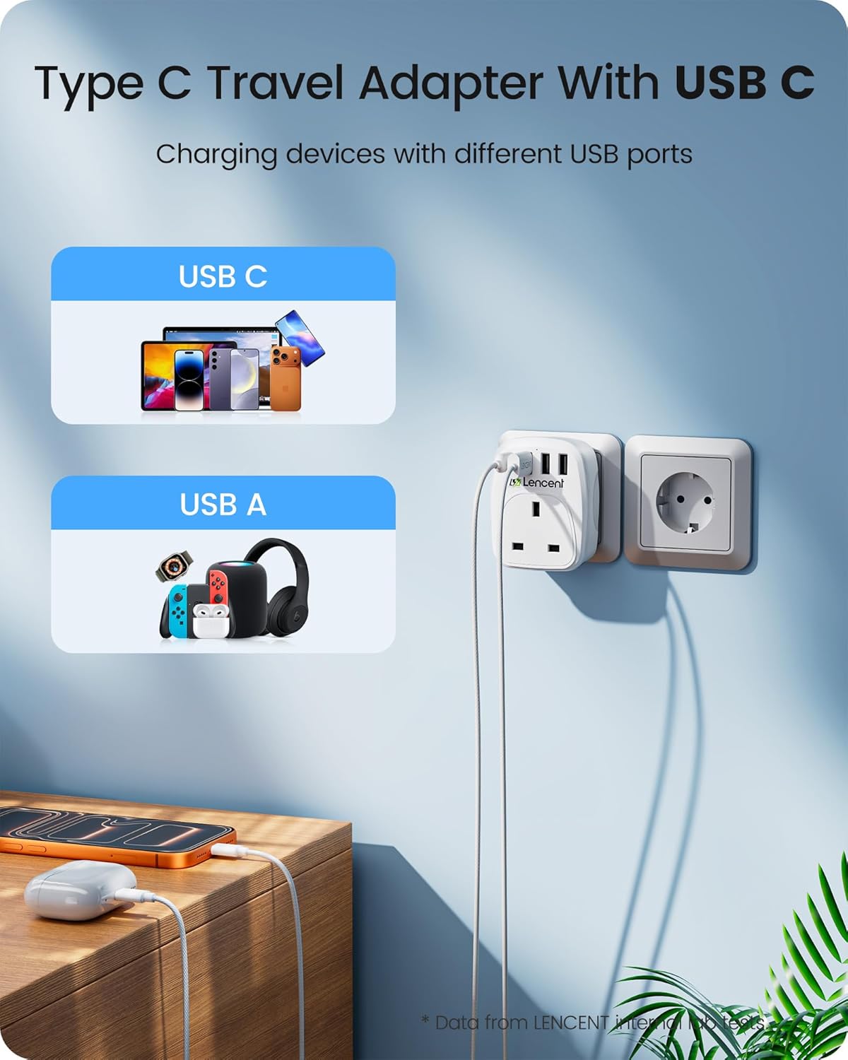 Detalle 2 de LENCENT UK to Italy Travel Adapter with 3 USB ports and 1 USB‑C ⚡