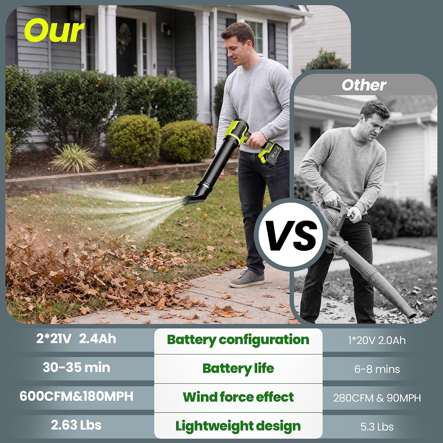 Detalle de Wanvzo Cordless Leaf Blower, 21V