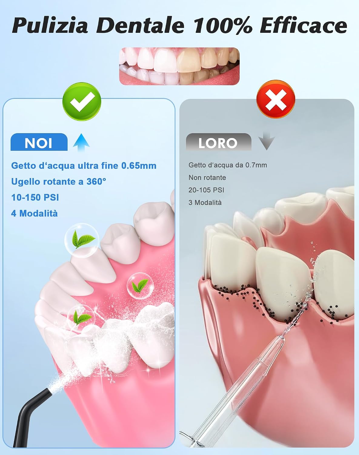 Detalle de Idropulsore Dentale Hsweeth: vincitore del test 2025, 5 ugelli e 4 modalità per igiene orale completa