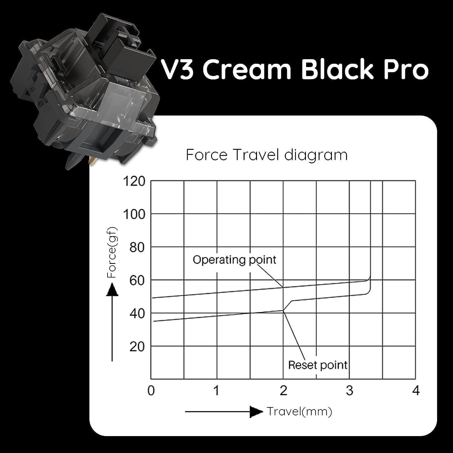 Thumbnail 2 de Akko V3 Pro Creme Schwarz: Lineare MX-Tastenschalter, 55 gf, staubdichter Schaft, 45 Stück