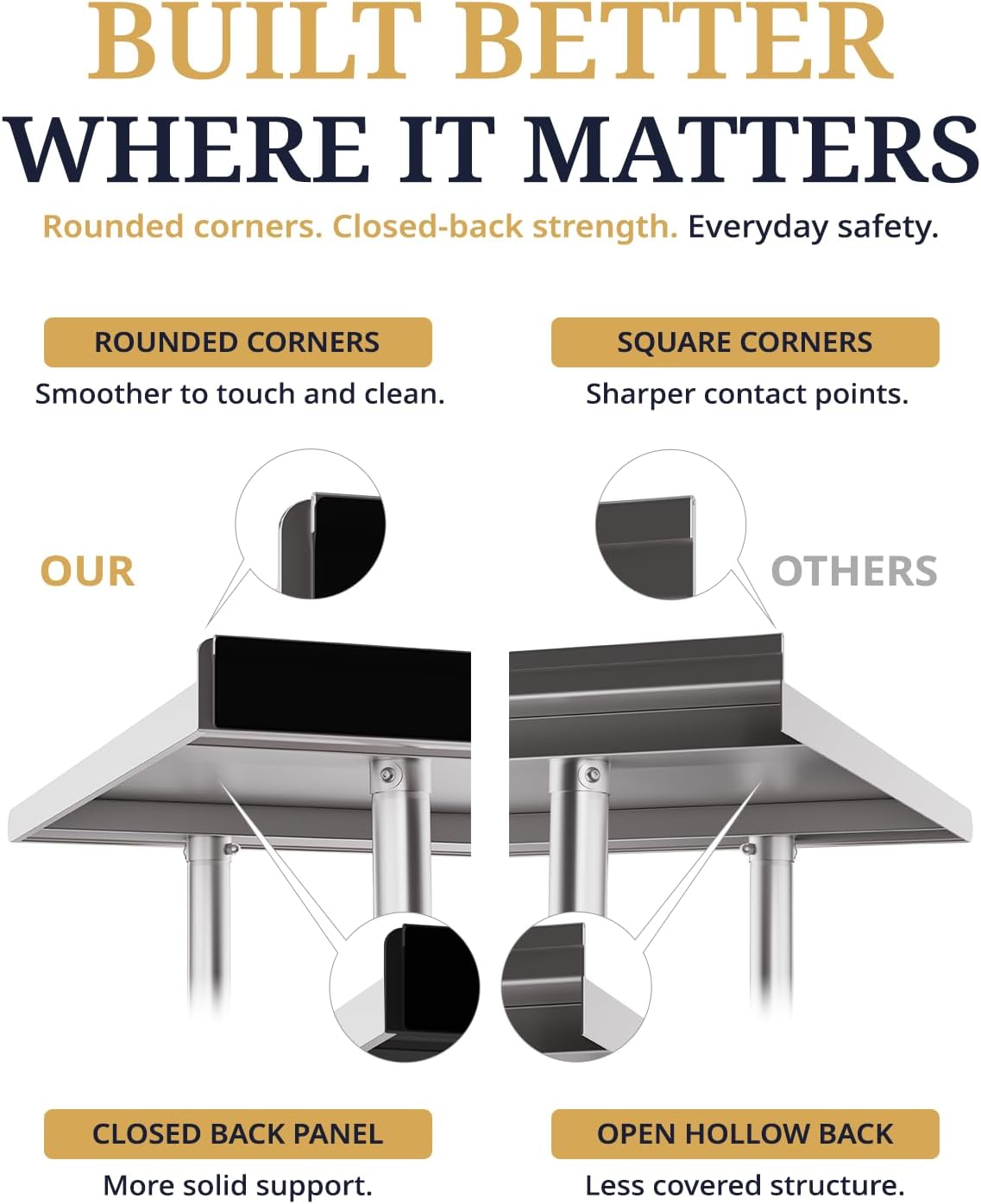 Thumbnail 6 de Atelicf ATE302 Stainless Steel Prep Table, 24 x 48 Inches, with Backsplash