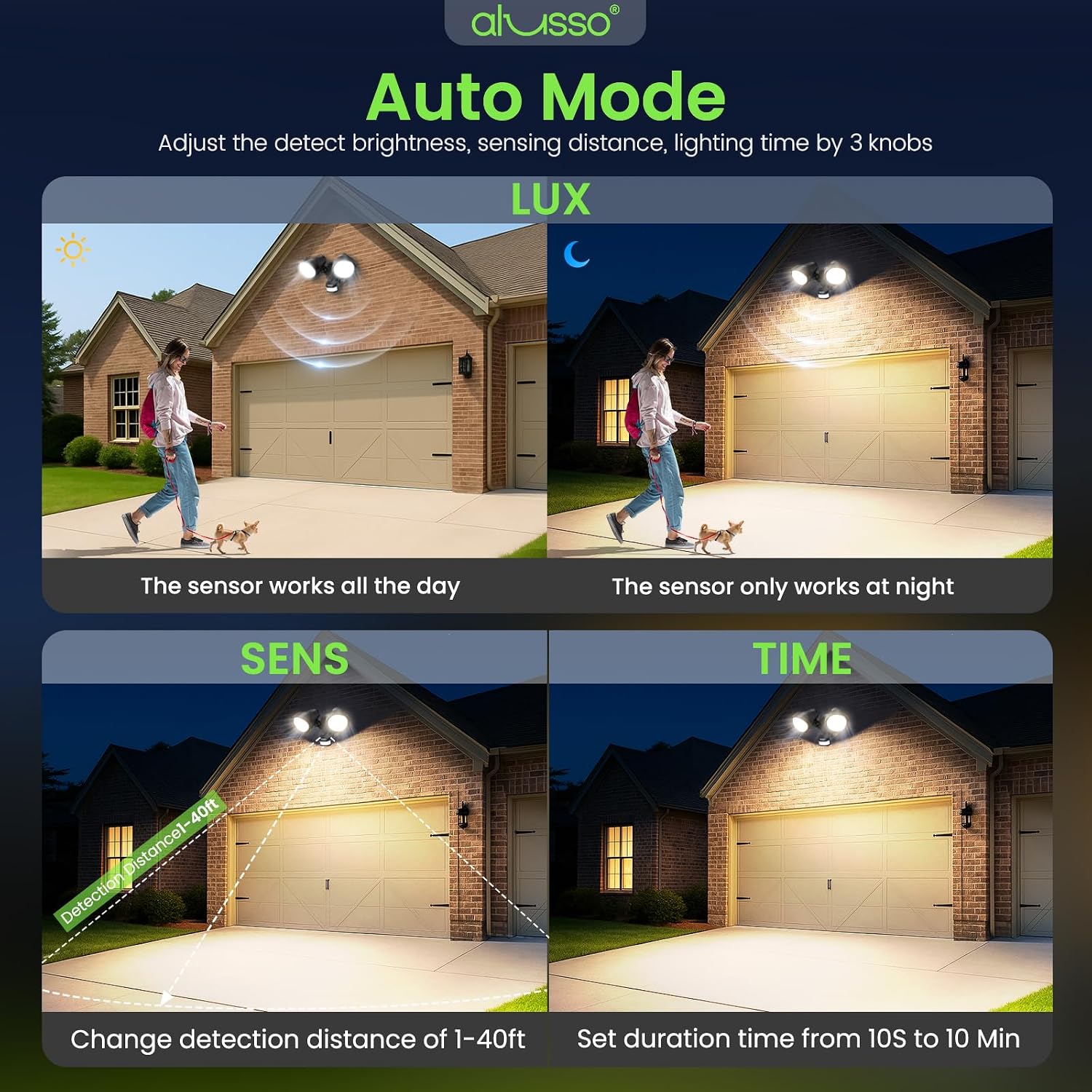 Thumbnail 5 de ALUSSO WL-YDR-230P Motion Sensor Floodlight, 3 Modes, 3 CCT, 3,500 Lumens