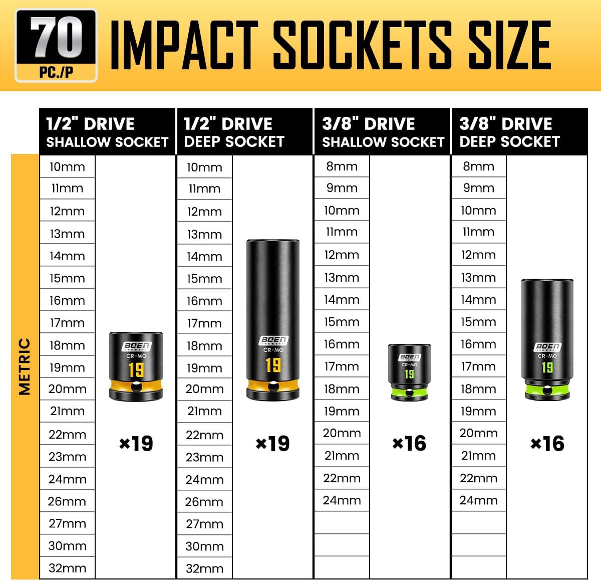 Thumbnail 1 de BOEN Pro 80-Pieces 1/2" & 3/8" Drive Master Impact Socket Set