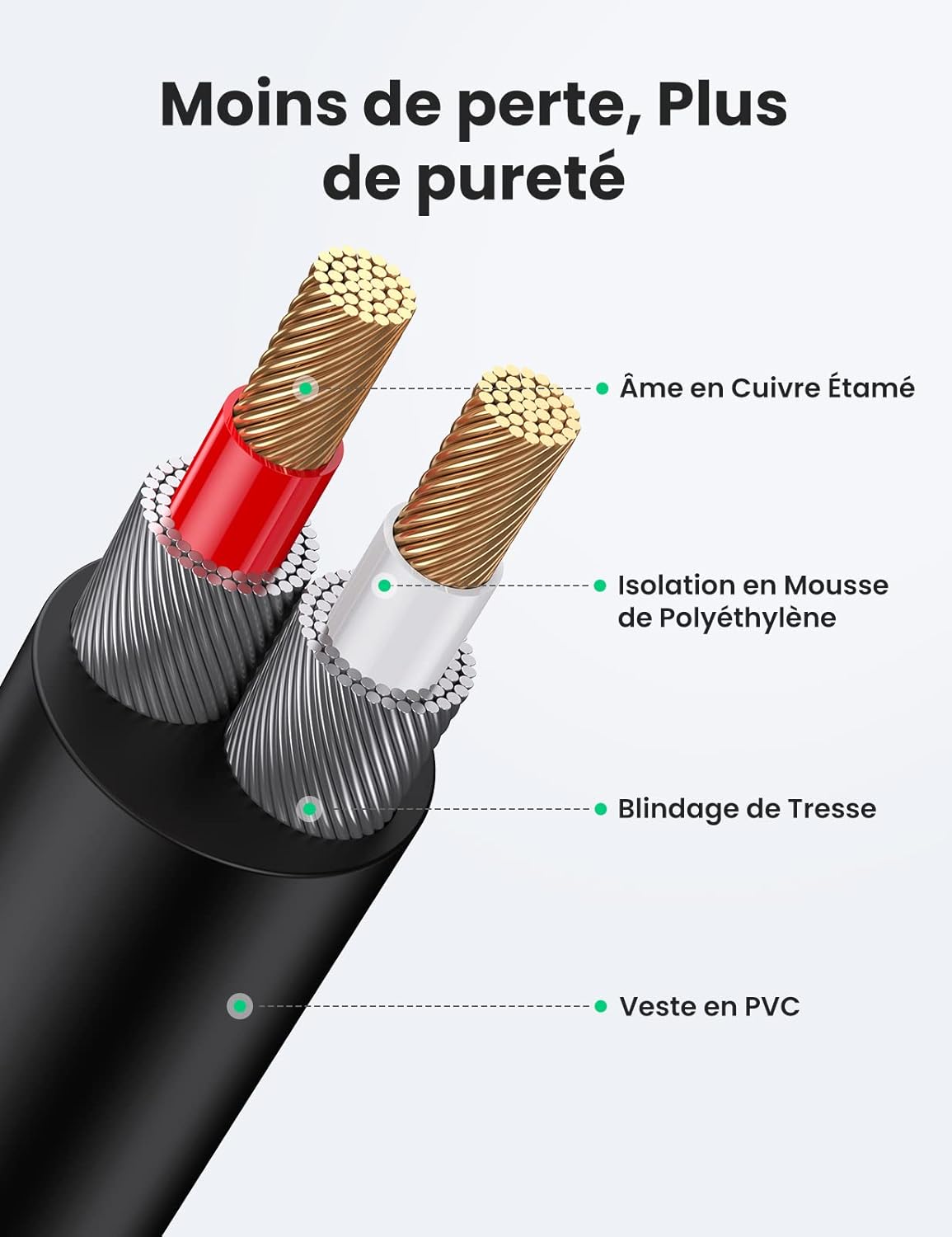 Thumbnail 4 de UGREEN Câble Jack 3,5 mm vers 2 RCA 1M