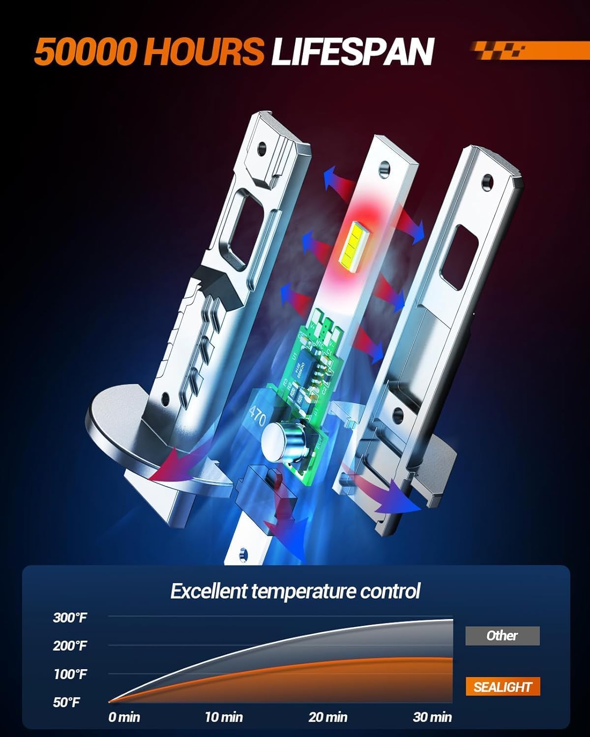 Thumbnail 3 de SEALIGHT H1 LED Bulbs 33000LM: illuminazione ad alte prestazioni in confezione da 2 (6500K, raffreddamento 15000RPM, plug-and-play)