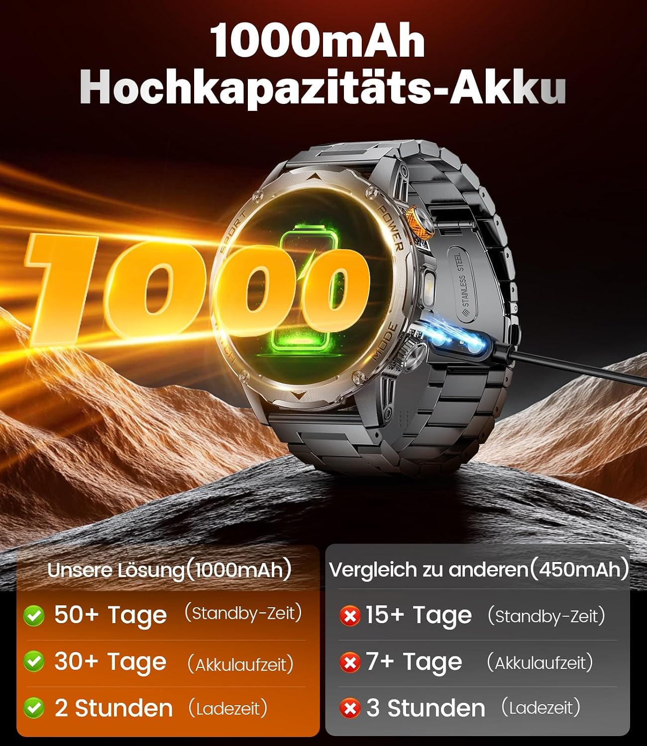 Thumbnail 3 de DREMAC EF12-F smartwatch voor heren met 1,75-inch HD-scherm, zaklamp en IP68