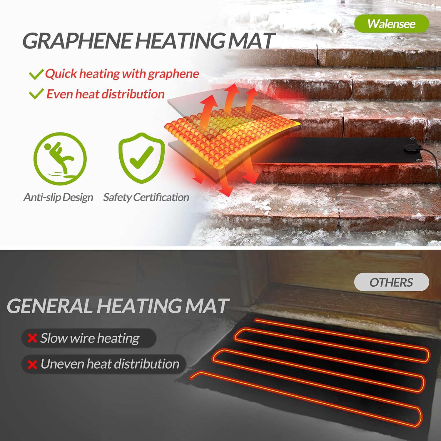Thumbnail 2 de Walensee Snow Melting Mats 10" x 30" heated snow mats