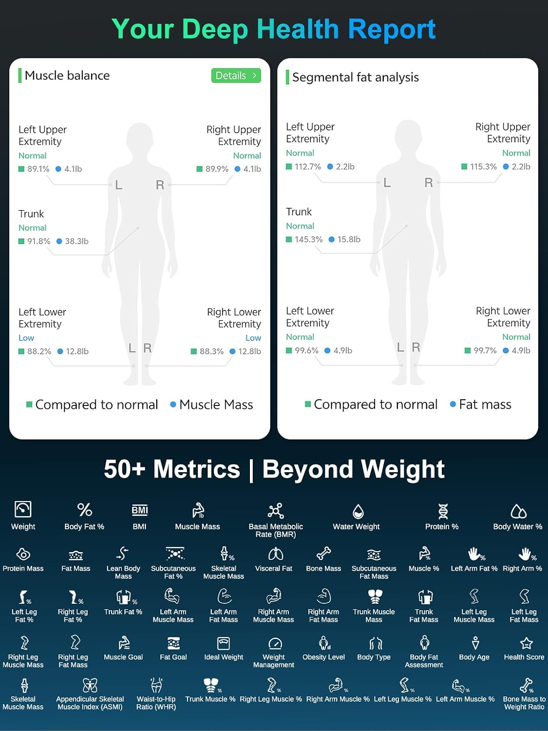 Thumbnail 2 de arboleaf CS10P Smart Body Composition Scale, 8 Electrodes, 5.3-Inch Display