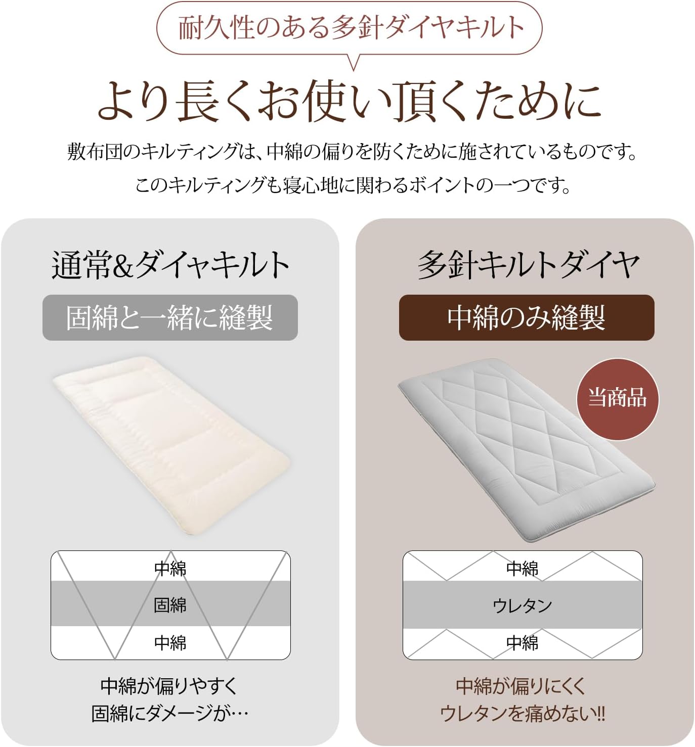 Detalle de fuwawa FW-B014 シングル敷き布団 10cm厚・五層構造・三つ折り・TEIJIN中綿使用