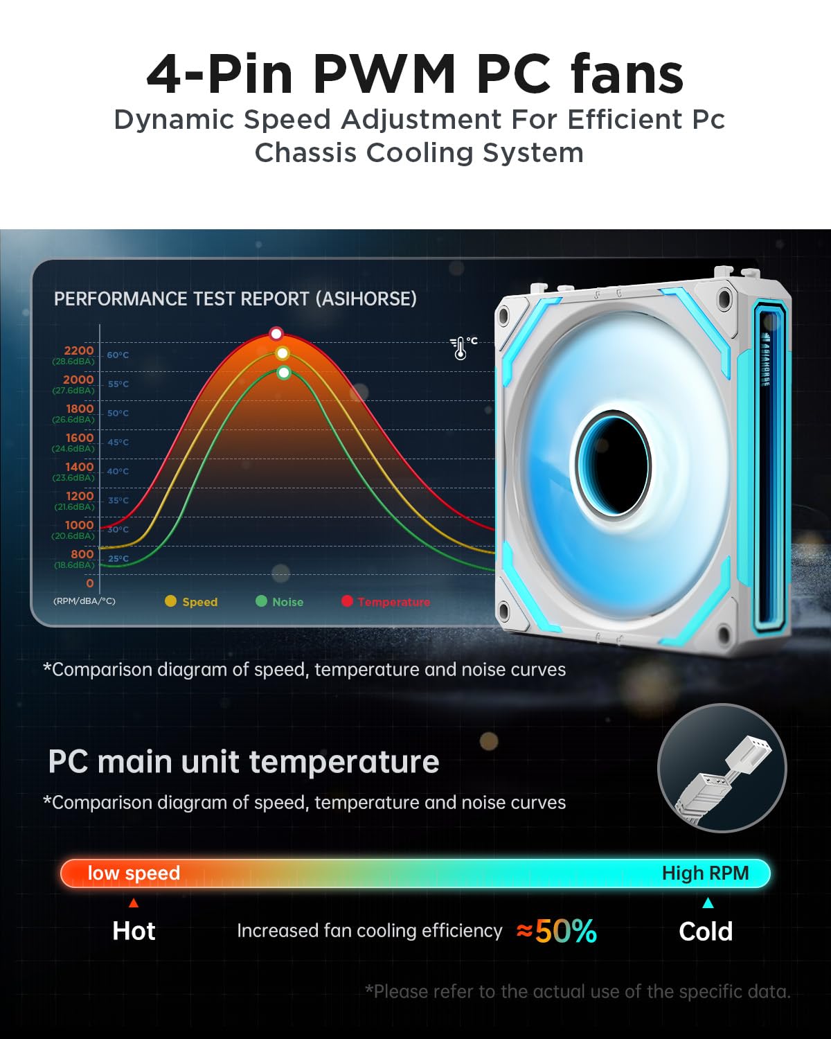 Detalle de AsiaHorse COSMIQ 120mm PC Case Fan with Infinity Mirror RGB (FDB, 2000 RPM)