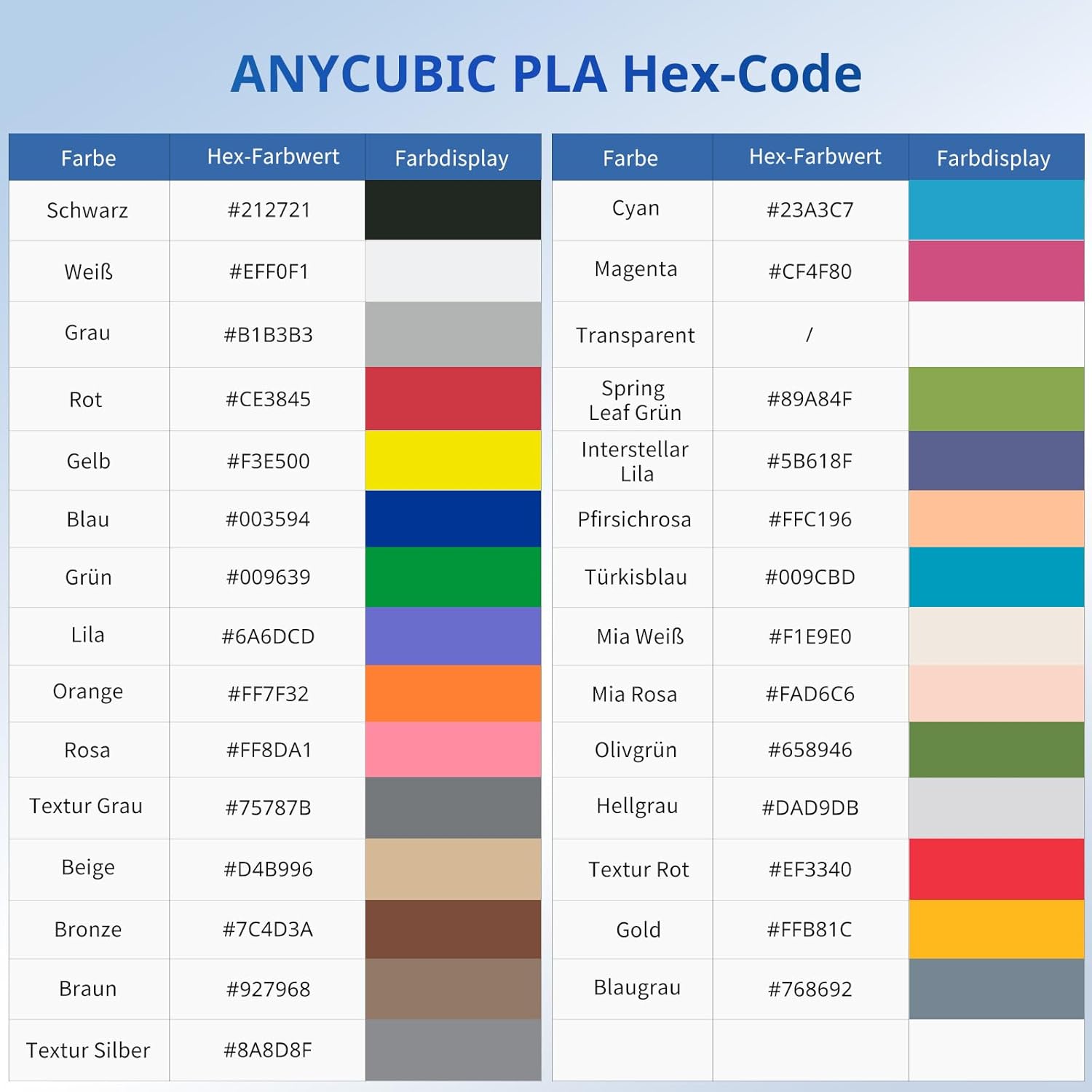 Thumbnail 2 de ANYCUBIC PLA Filament 1.75mm 1KG