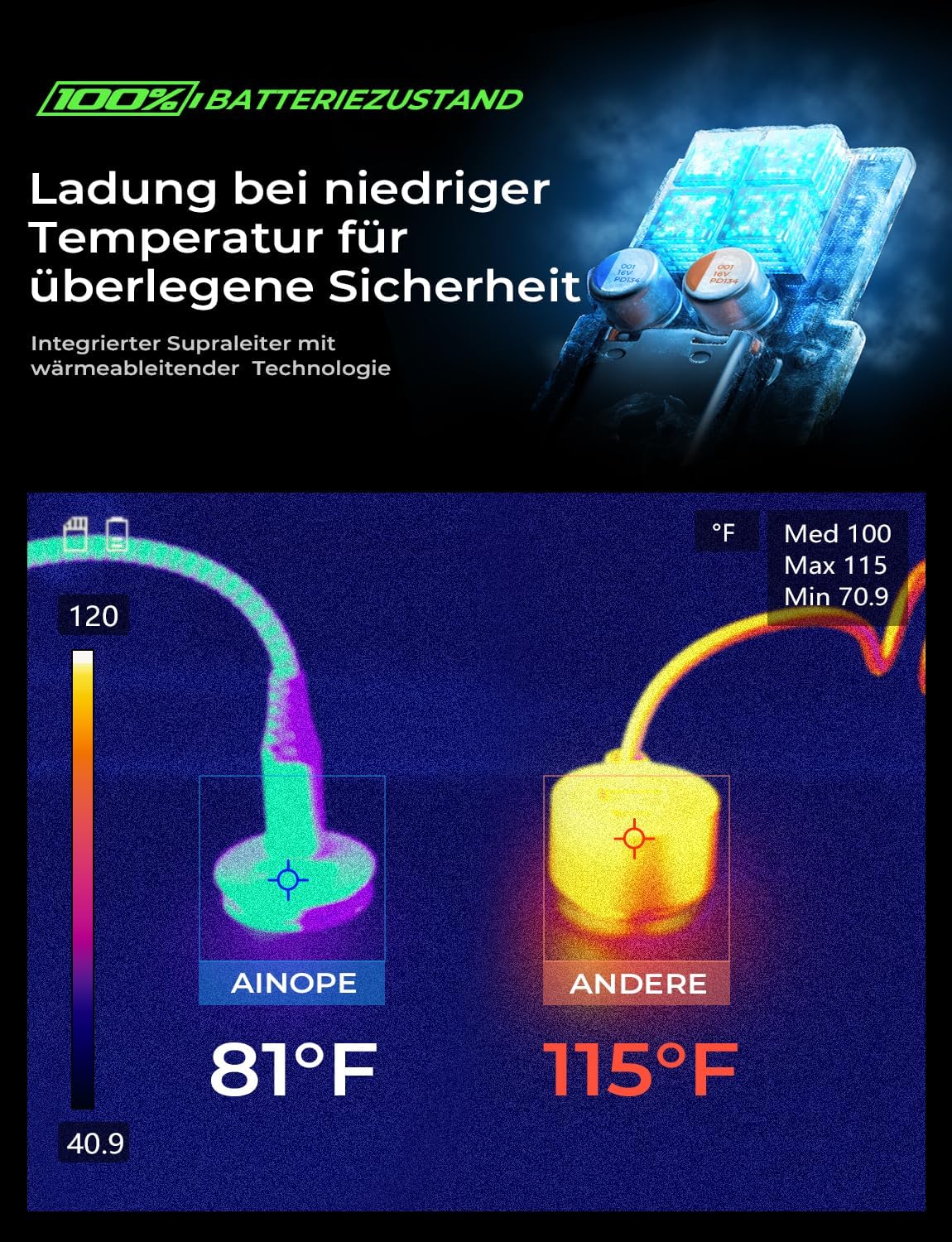 Detalle 2 de AINOPE 67.5W Zigarettenanzünder USB-C Auto Ladegerät mit 45W PD & 22.5W QC – inkl. 60W USB-C-C Kabel