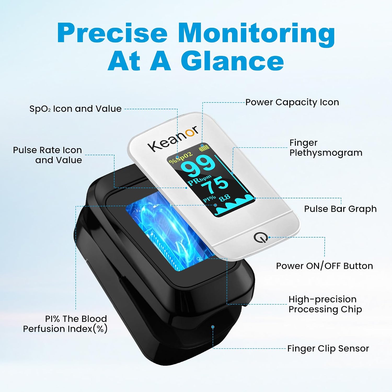 Detalle 2 de Keanor BSX251 Finger Pulse Oximeter with SpO2, Pulse Rate and PI