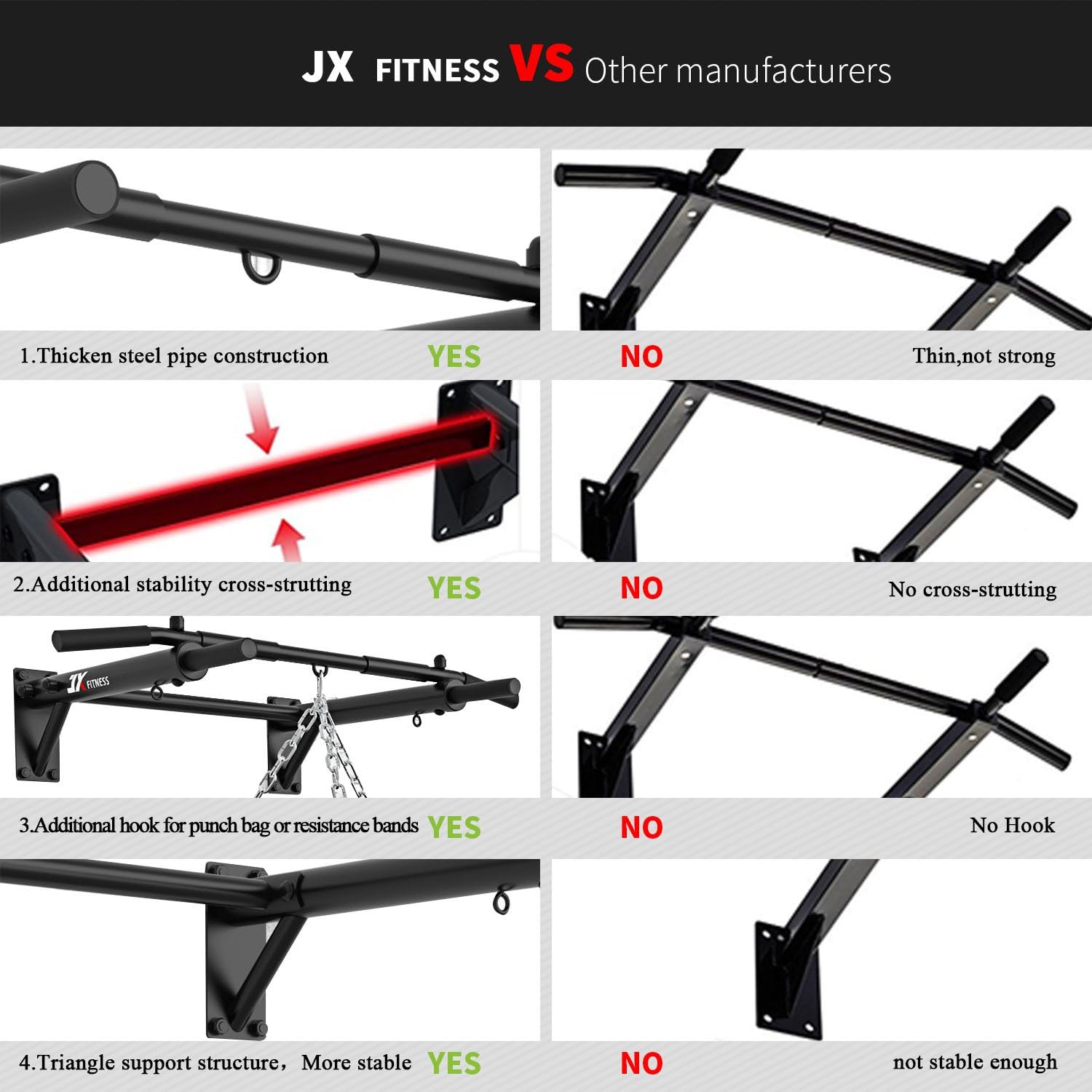 Detalle 2 de JX FITNESS Pull Up Bar wall-mounted 1‑piece for home gym 💪