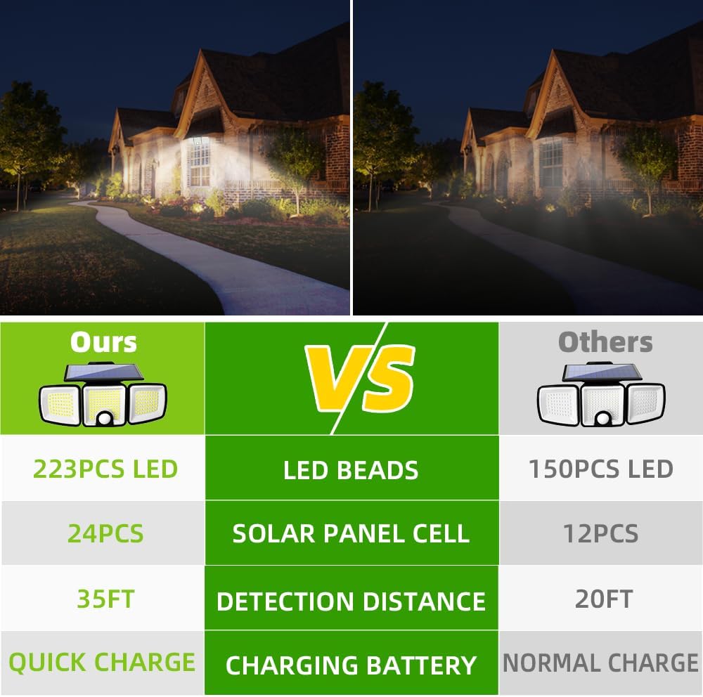 Thumbnail 1 de LUCISPIRA Solar Security Light 223 LEDs