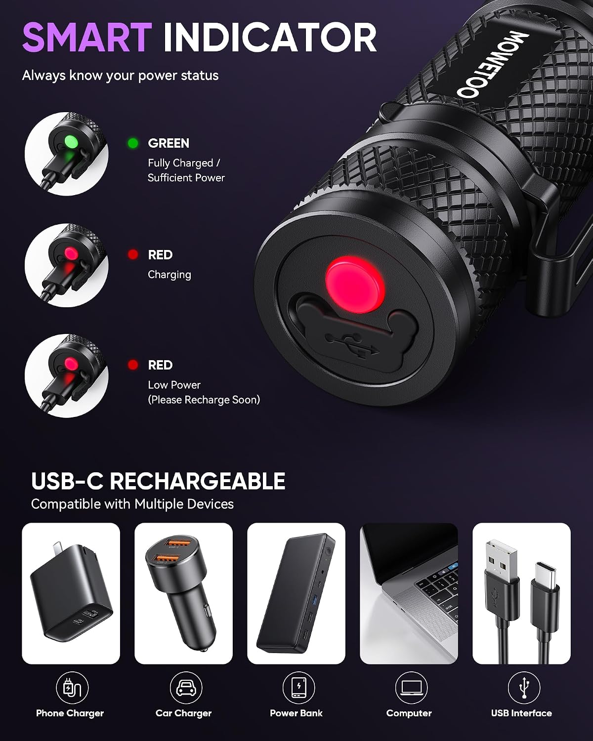 Detalle de MOWETOO UV Torch Rechargeable – Mini LED UV Lamp with 395nm Zoomable Beam
