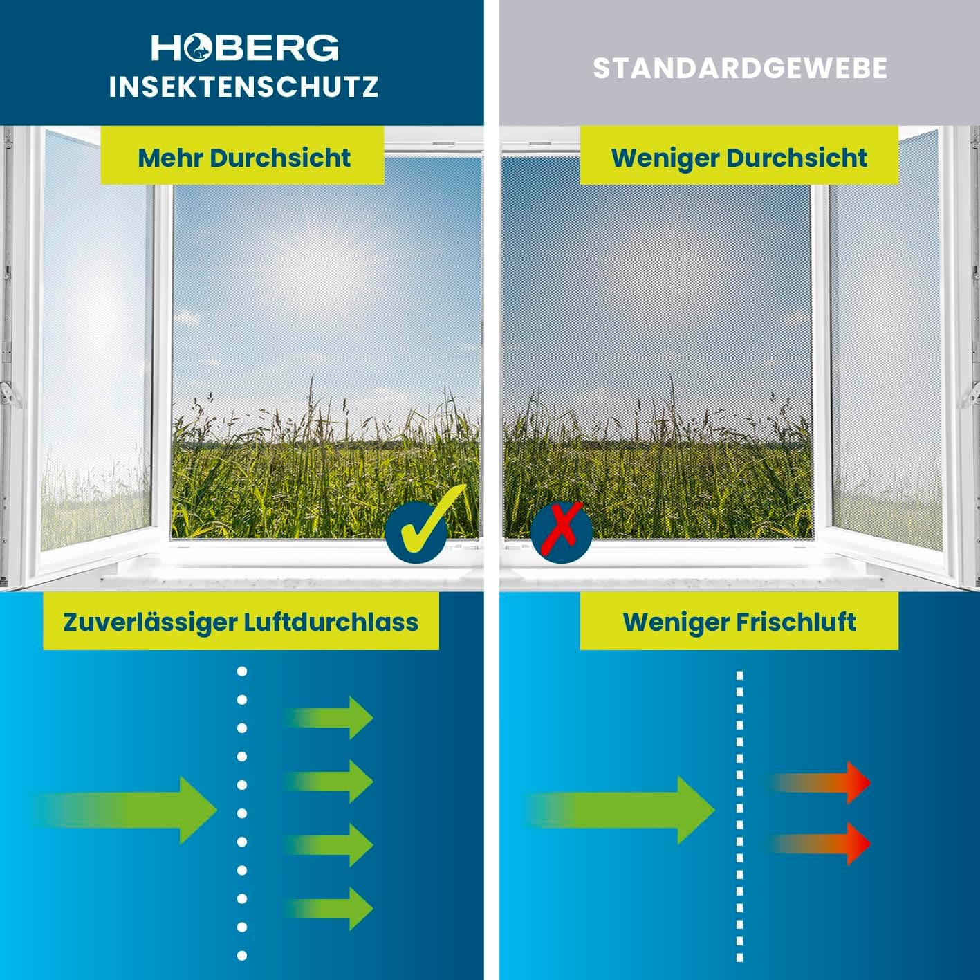 Thumbnail 6 de Hoberg Insektenschutzvorhang für Campingwagen 60 x 180 cm mit XXL-Magnetbändern – selbstschließend