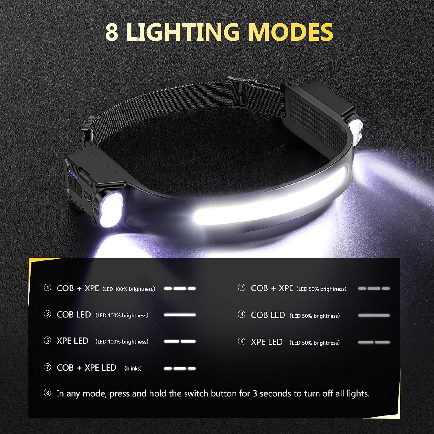 Detalle 2 de Diboniur Head Torch Rechargeable with Motion Sensor, 8 Lighting Modes & IPX4