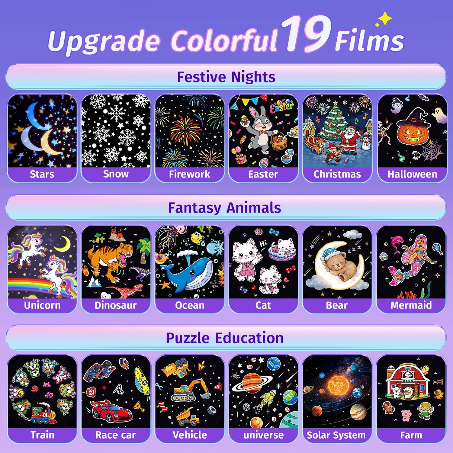 Detalle 2 de Veilleuse Bébé Projecteur Ciel Etoile 15 films