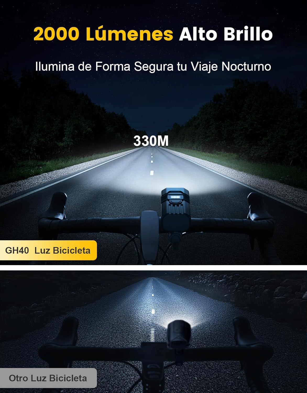 Detalle 2 de Mohard Luces Bicicleta 2000LM 3000mAh