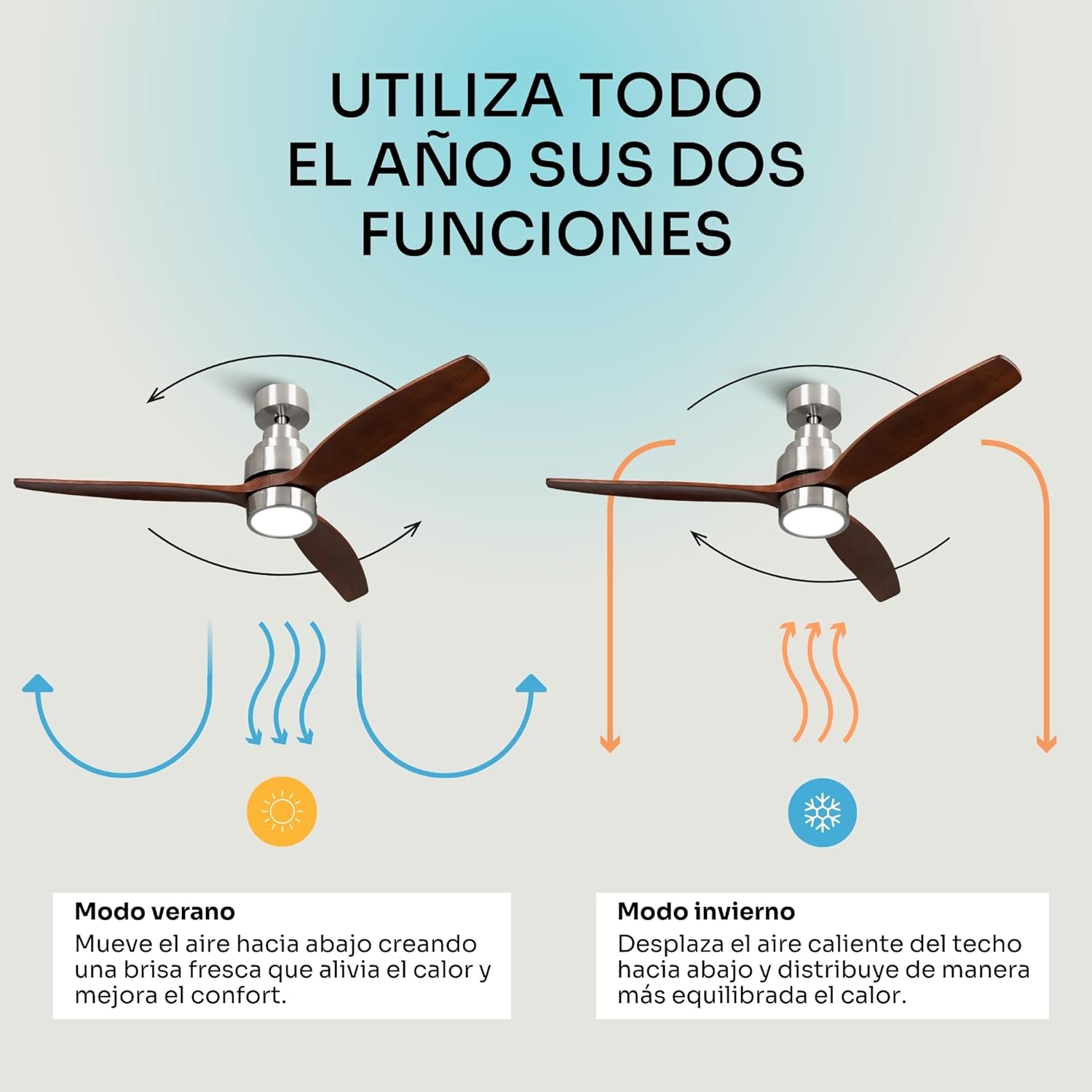 Thumbnail 5 de Mellerware Brizy Bright Ventilador de Techo 30 W