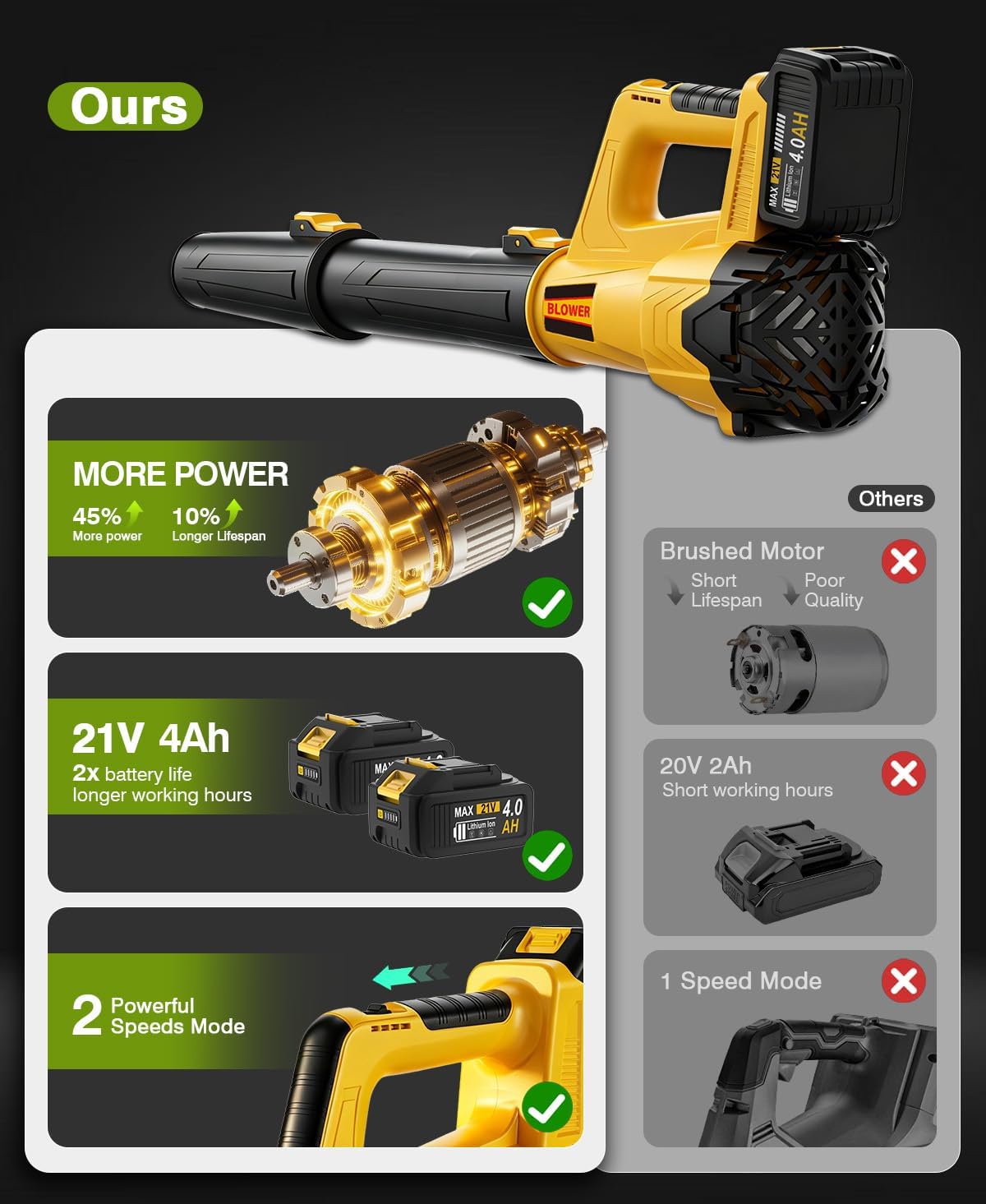Thumbnail 6 de TAGZILO Cordless Leaf Blower 700 CFM