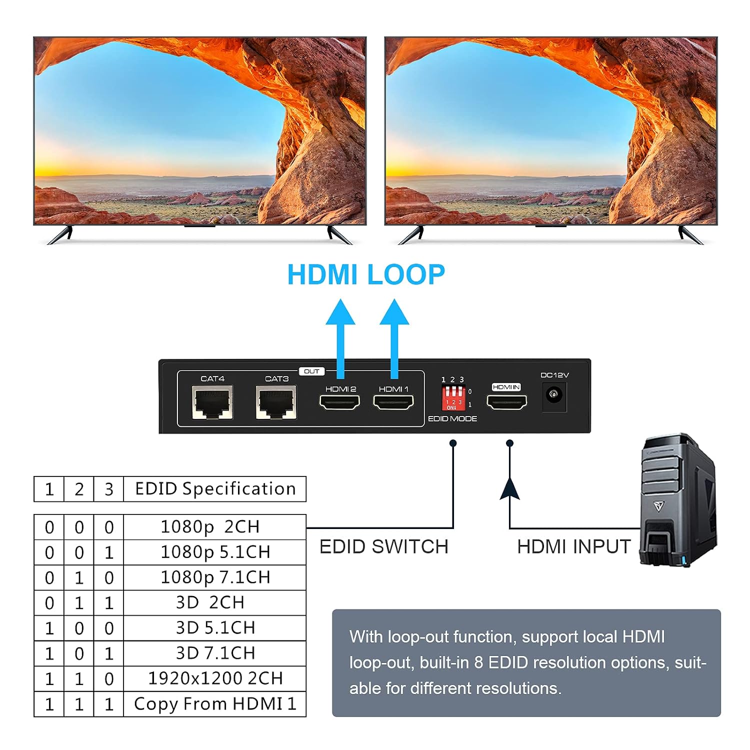 Detalle 2 de VEDINDUST HDMI Extender Splitter 50m 1080p