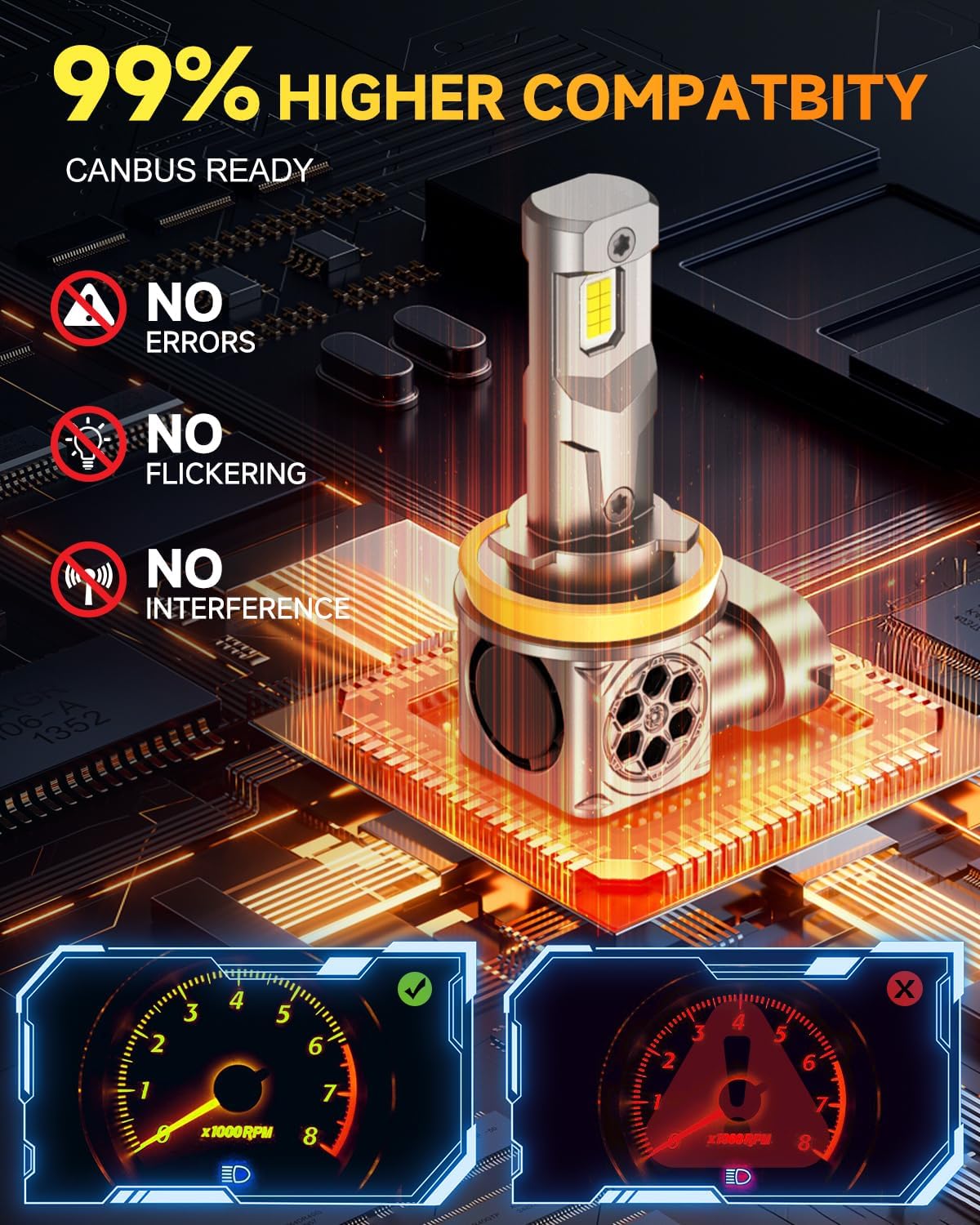 Detalle de Termitor LED Bulb Combo H11