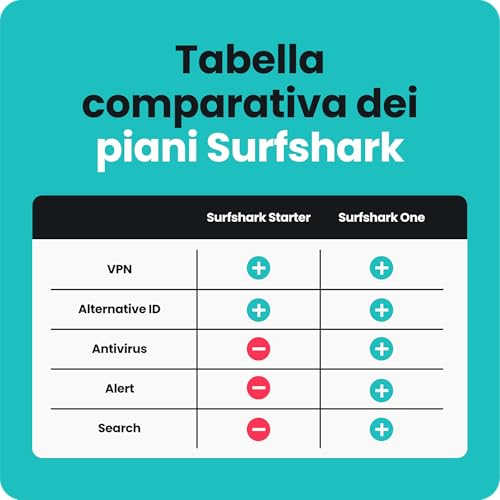Thumbnail 6 de Surfshark One: VPN, antivirus e Digital Identity in un unico pacchetto per 6 mesi