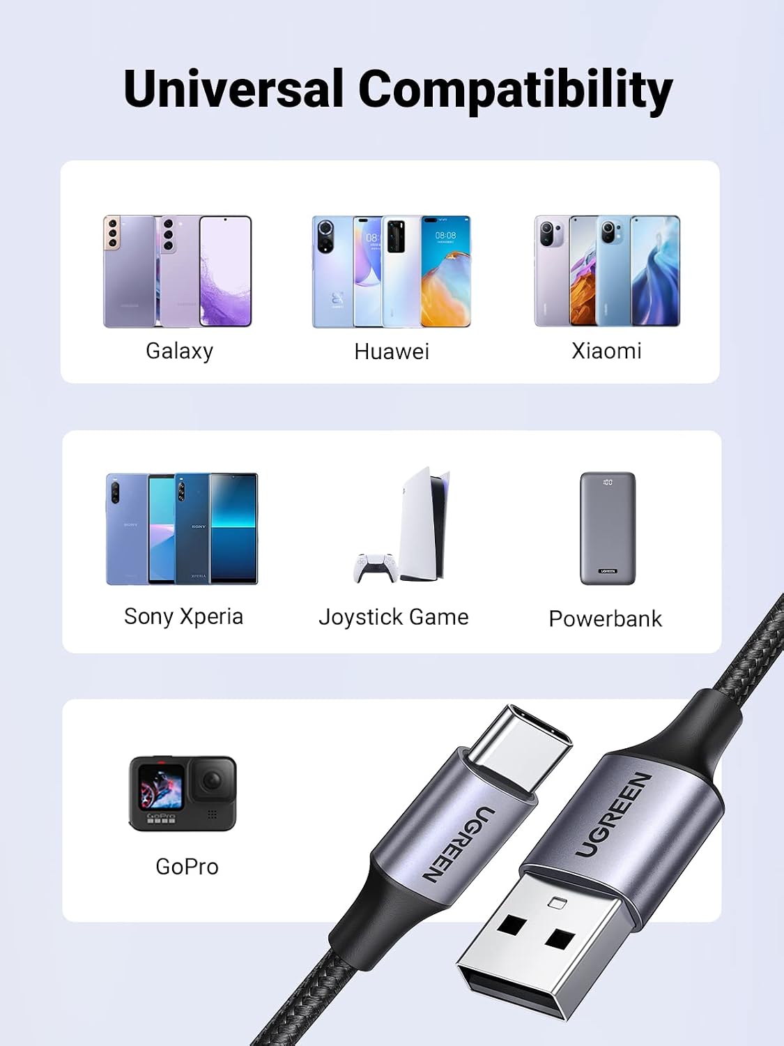 Detalle 2 de UGREEN USB to USB C Cable 6.6FT