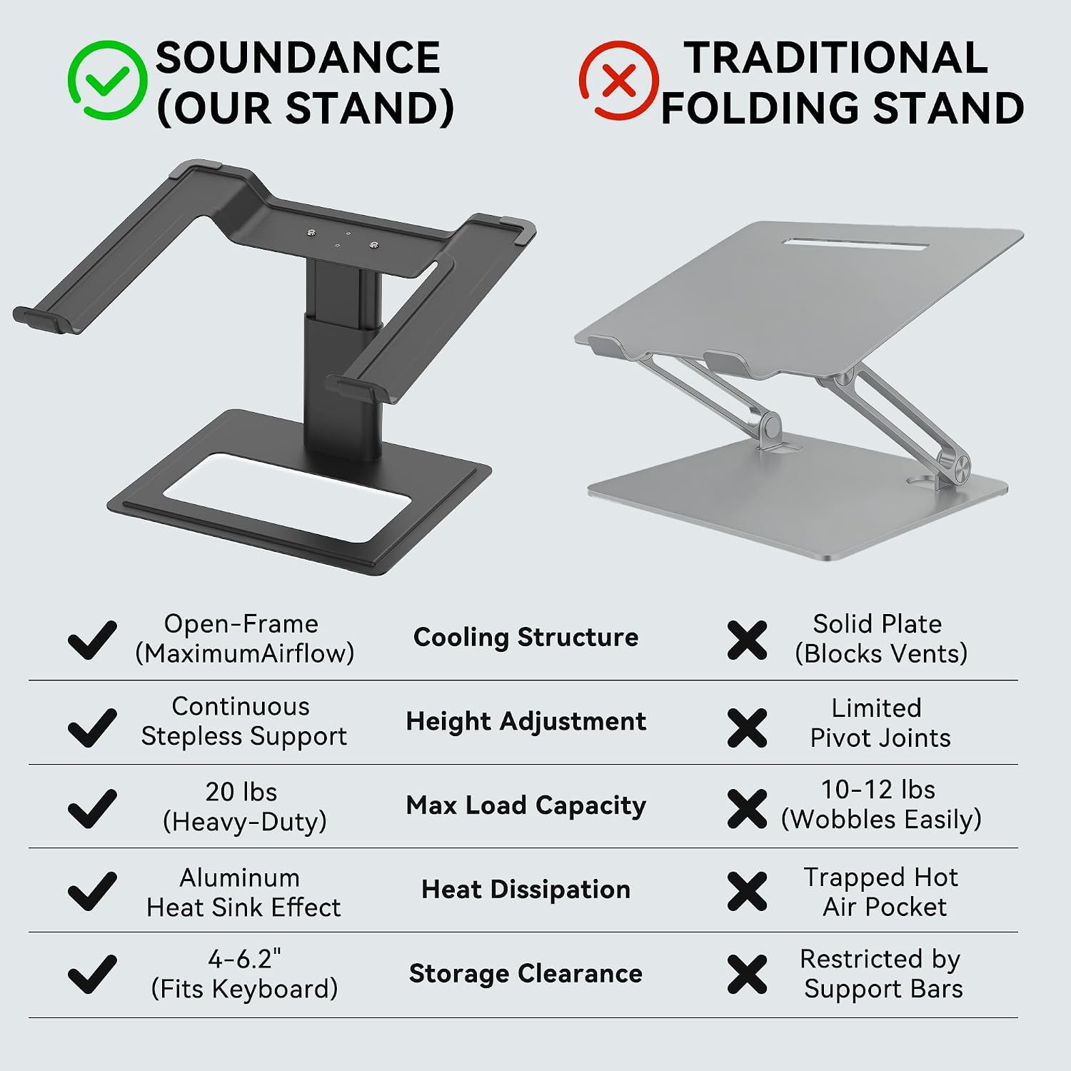 Detalle de SOUNDANCE LS Adjustable Laptop Stand, 10–17.3 Inch, Black, Open-Frame Cooling