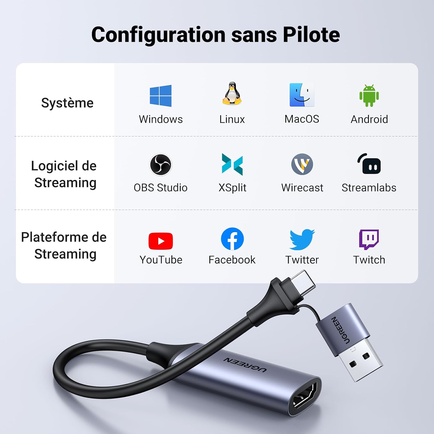 Detalle 2 de UGREEN Carte acquisition vidéo HDMI 4K 60 Hz