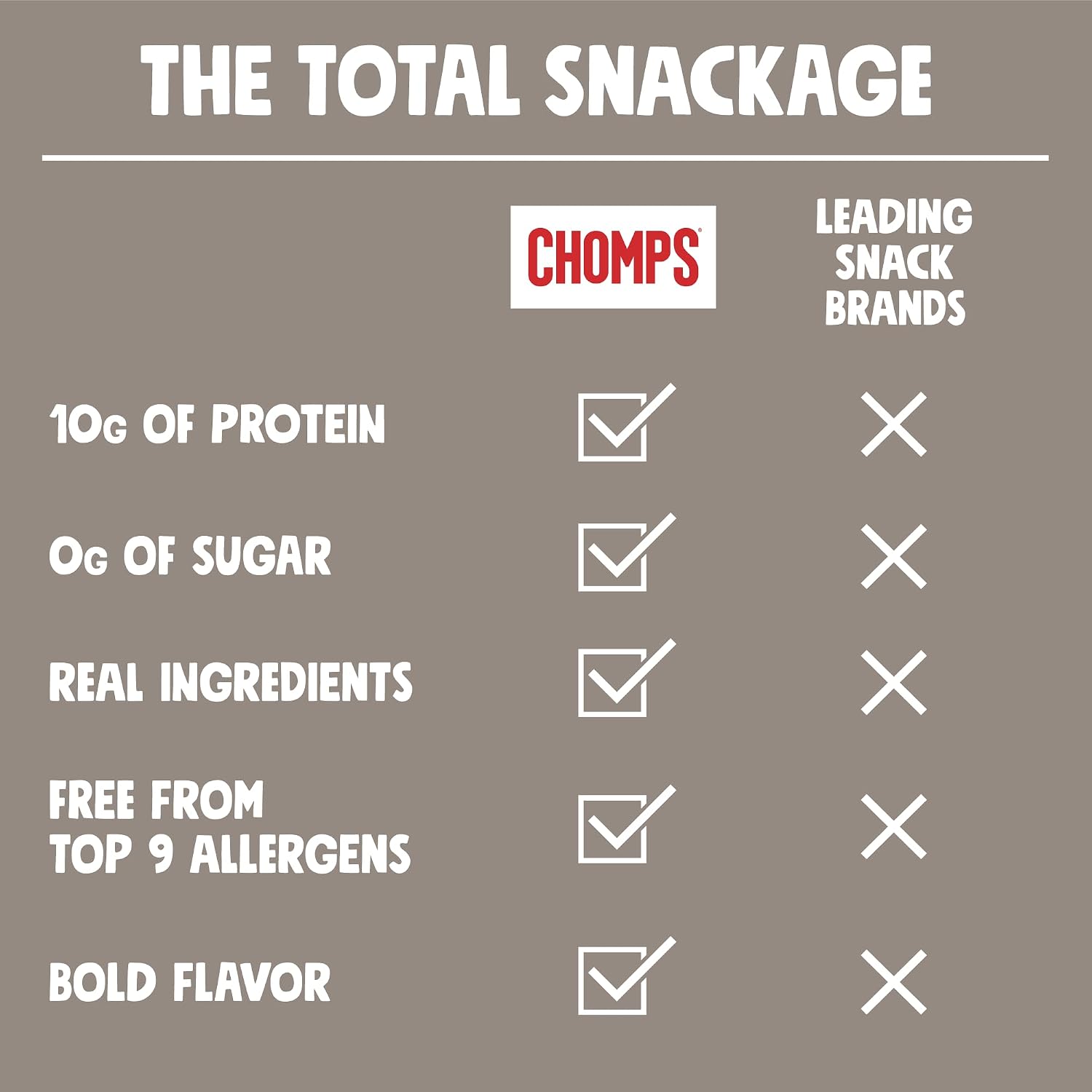 Thumbnail 5 de Chomps Salt & Pepper Venison Jerky Sticks, 10-Count, 10g Protein, Zero Sugar