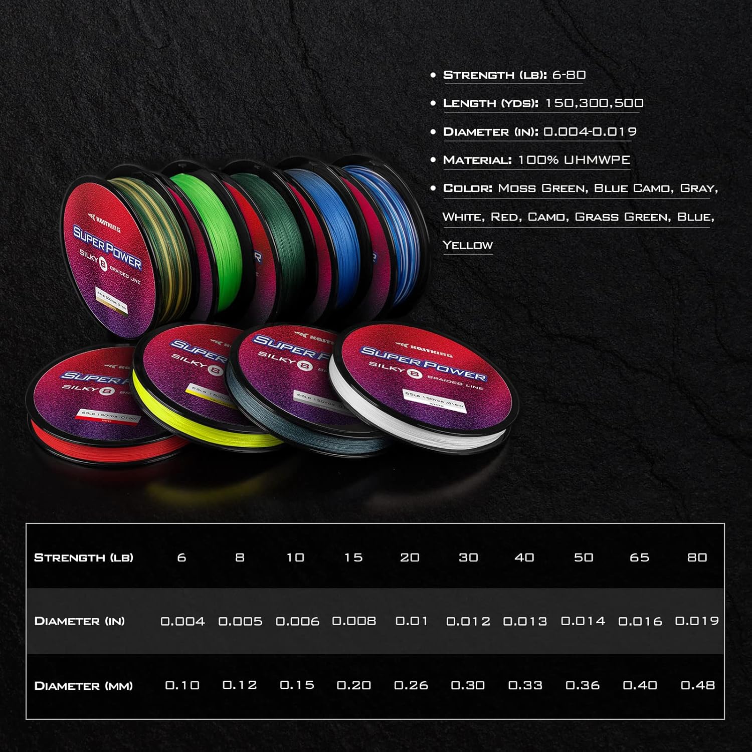 Thumbnail 6 de KastKing SuperPower Silky8 Braided Fishing Line (Zero Stretch, Smaller Diameter, 8-Carrier) — Abrasion Resistant