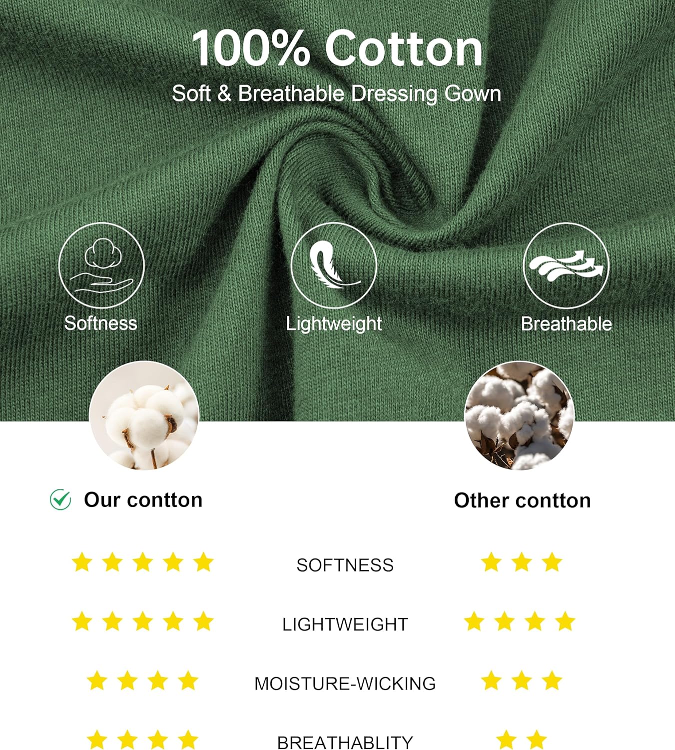 Thumbnail 3 de EA'S SECRET Mens Dressing Gown: Soft 100% Cotton, Lightweight Summer Bathrobe with Pockets