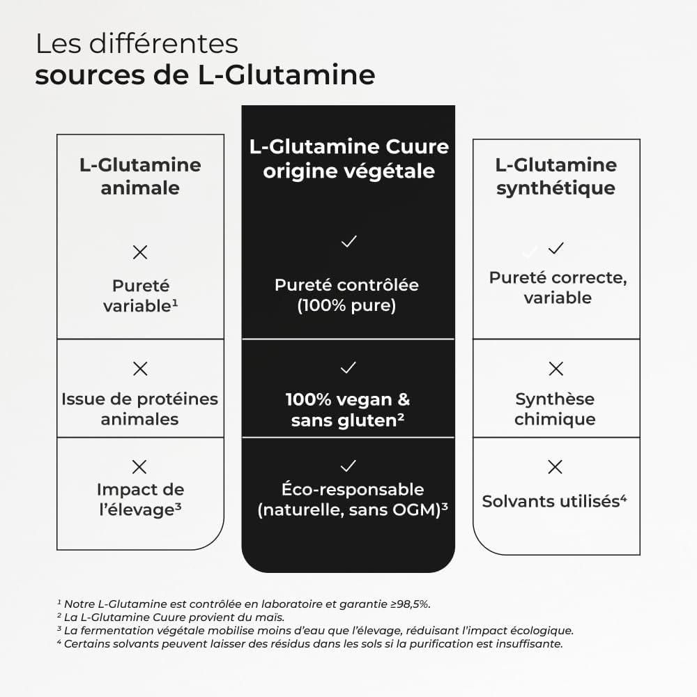Thumbnail 5 de L-Glutamine CUURE en poudre 100 % pure (60 g) – pour la récupération après l’effort