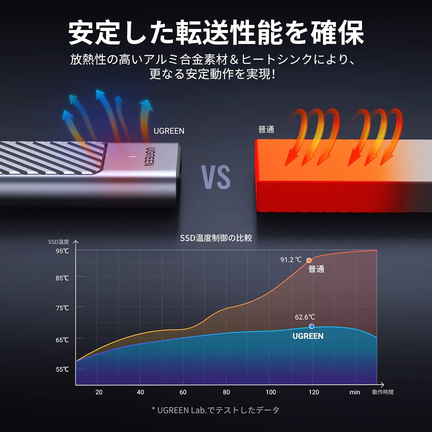 Detalle 2 de UGREEN M.2 SSD外付けケース NVMe/SATA対応 USB 3.2 Gen2・10Gbps