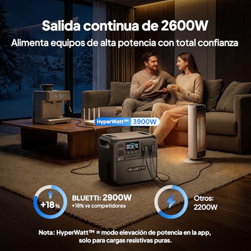Detalle 2 de BLUETTI Elite 200 V2: Estación de Energía Portátil de 2073Wh para hogar, seguridad y caravanas