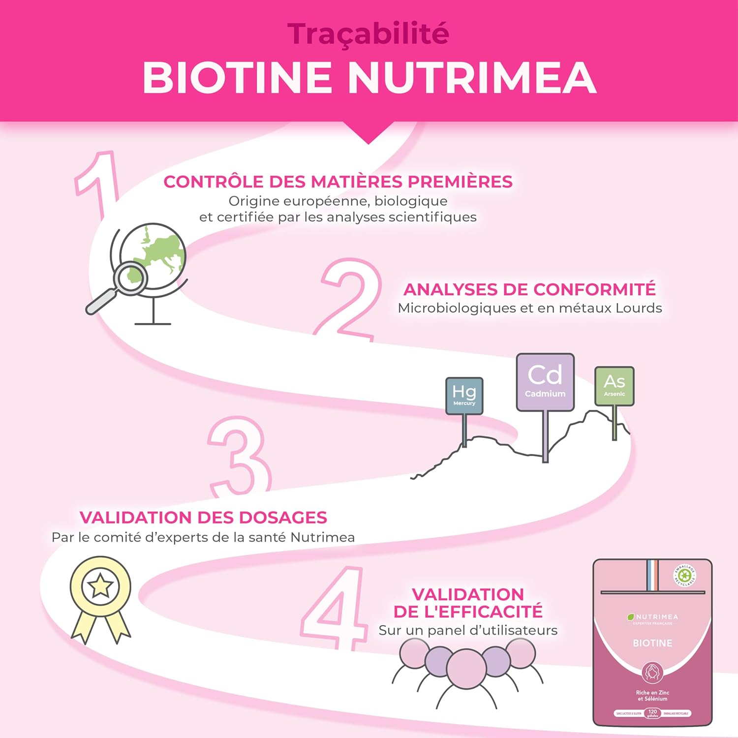 Thumbnail 4 de Biotine Nutrimea (120 gélules vegan) – complexe vitamine B8, zinc, sélénium et pépins de courge