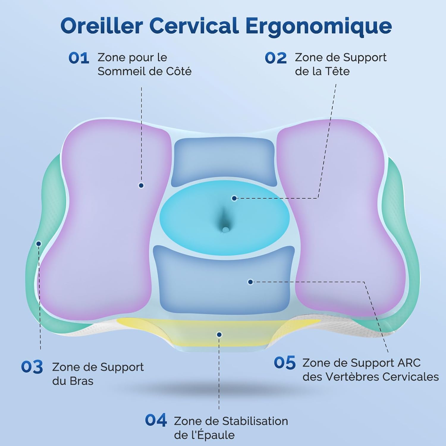 Thumbnail 2 de Silkena Oreiller Coussin Memoire de Forme – Ergonomique et Respirant, idéale pour dormir sur le côté, le dos ou le ventre (Bleu et Blanc)