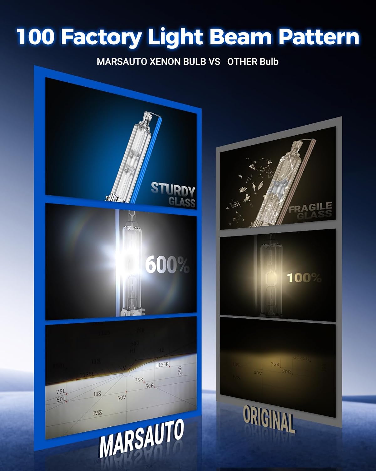 Thumbnail 2 de Marsauto D3S HID Xenon Bulbs 600% 30000LM